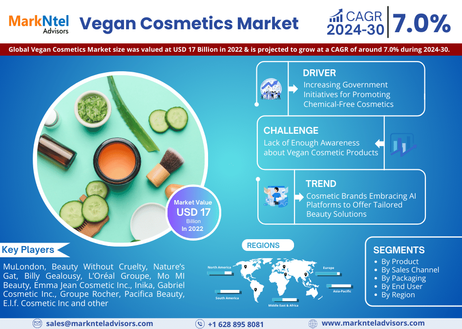 Vegan Cosmetics Market Demand and Development Insight | Industry 7.0% CAGR Growth by 2030