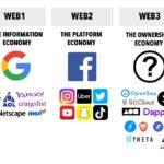 Web3 Marketing Market Study of Key Players, Profile and Dynamics By 2032