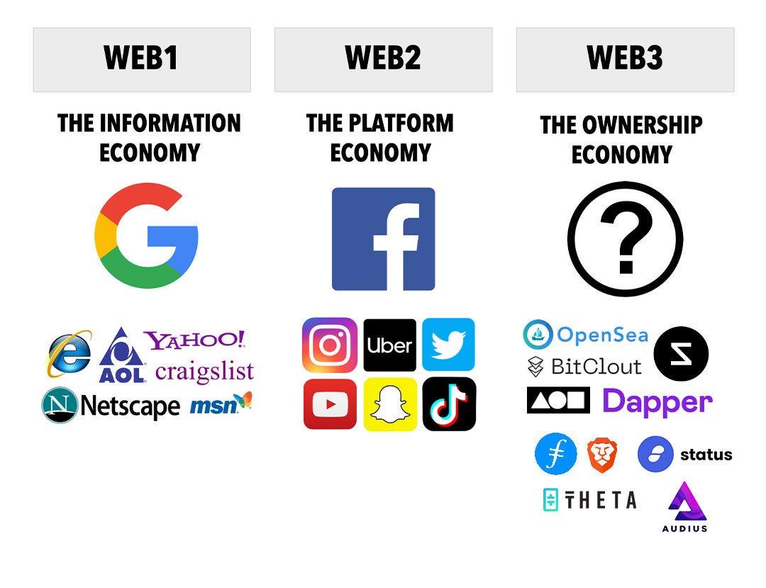 Web3 Marketing Market Study of Key Players, Profile and Dynamics By 2032