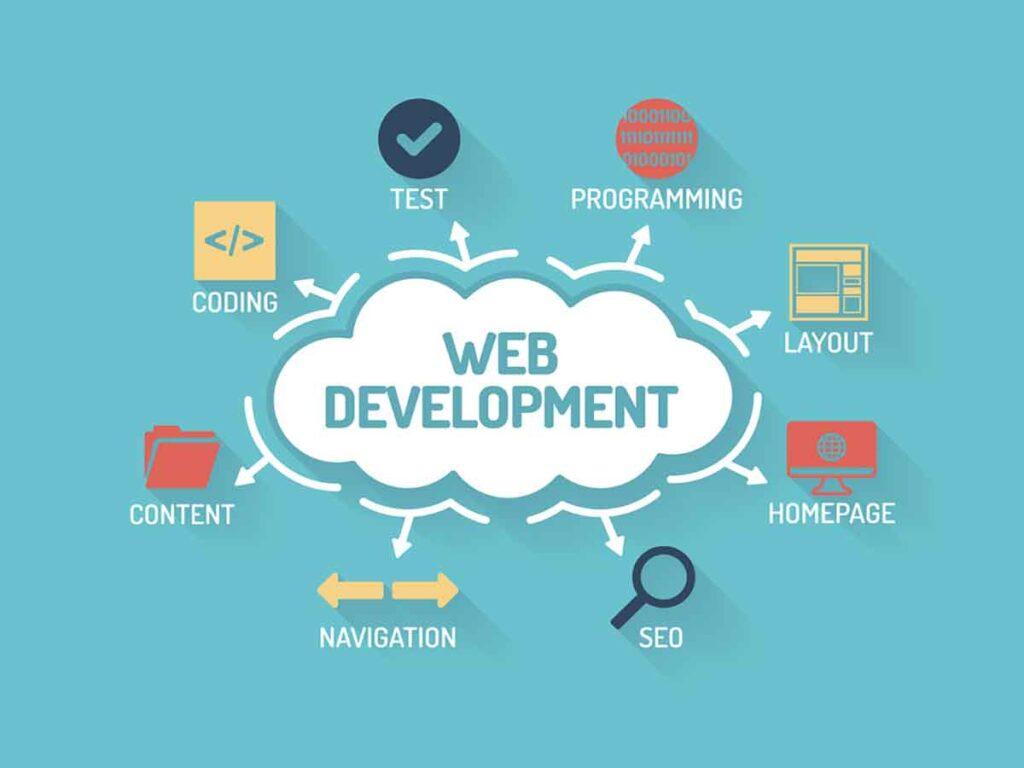 Where Ideas Take Flight: Choose Our Website Development Company