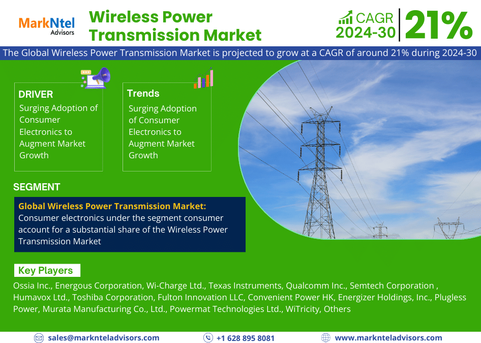 Wireless Power Transmission Market Next Big Thing | Industry Size, Growth, Demand, Share