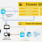 Advanced Topics in Power Bi