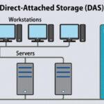 Ways To Improve Das Storage Performance