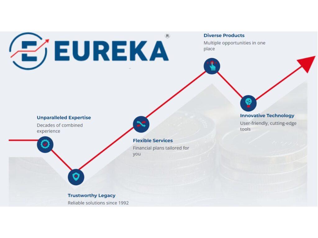 Empowering Your Trades With The Best Online Trading Platform in India: Eureka