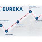 Empowering Your Trades With The Best Online Trading Platform in India: Eureka