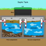 Berthoud Septic Tank Pumping: A Comprehensive Guide