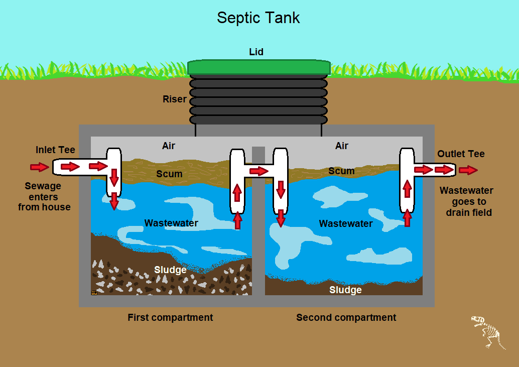 Berthoud Septic Tank Pumping: A Comprehensive Guide