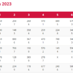 Exploring Kolkata FF Results: History and Trends