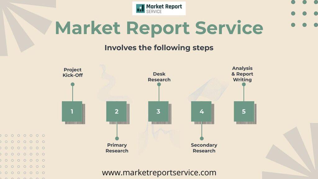 Fit-to-Size Packaging Market Size to Grow at 10.3% CAGR, Globally, by 2030