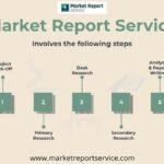 Fit-to-Size Packaging Market Size to Grow at 10.3% CAGR, Globally, by 2030