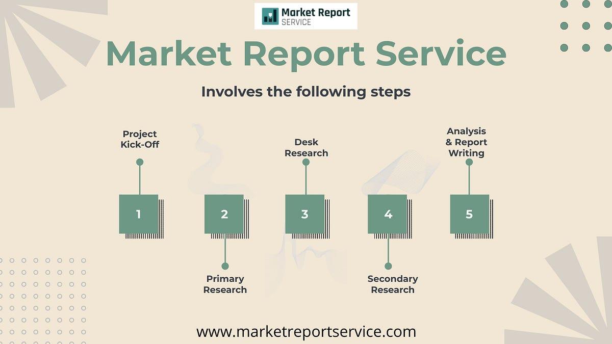 Fit-to-Size Packaging Market Size to Grow at 10.3% CAGR, Globally, by 2030